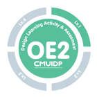 CMUIDP badge OE2, Level 1